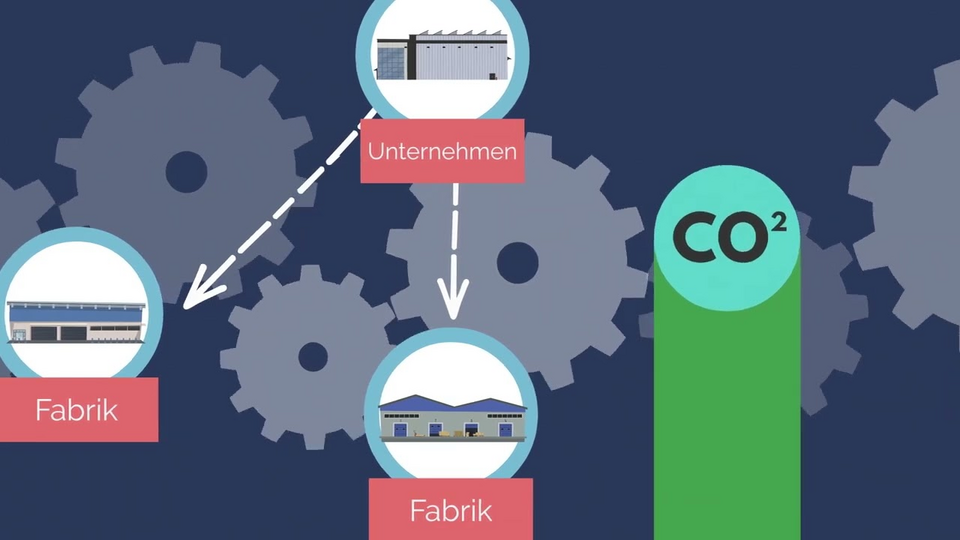 Wie finanzprodukte wirkung erzielen können